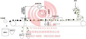 智能矸石分揀系統(tǒng)