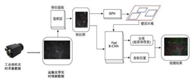 煤矸石分分揀原理.png