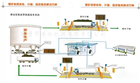 計(jì)量帶式給煤機(jī)裝車系統(tǒng).png