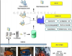 智能設(shè)備管理系統(tǒng).png