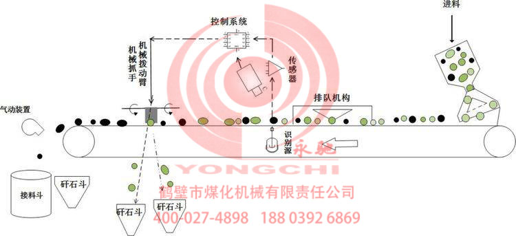 智能分揀系統(tǒng).jpg