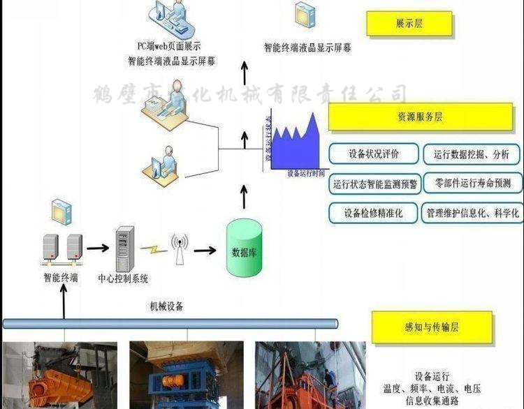 智能設(shè)備管理系統(tǒng).png