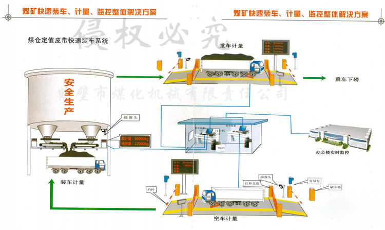 無(wú)人裝車(chē)系統(tǒng).png